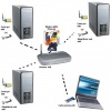 Plusieurs-pc-routeur wifi-modem adsl